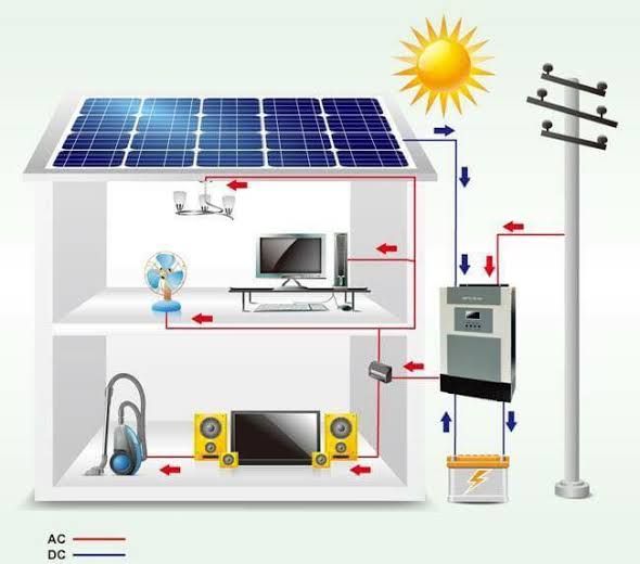 سولر و انورتر و بطری