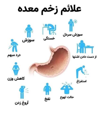 تدوای بدون بازگشت مشکلات گوارشی