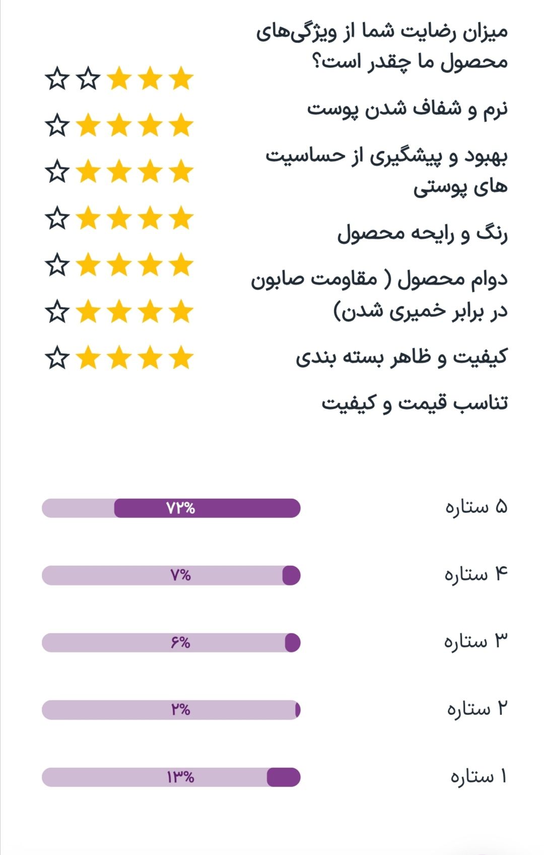 صابون ضد لکه گیاهی حاوی عصاره وگیاهی اسطوخودوس لدو