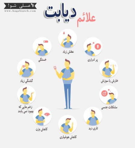 نتورک مارکتینک