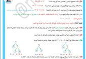 حساب ، الجبر ، معادلات ،ریاضیات عالی ، هندسه مثلثا