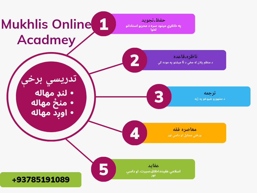 مخلص د دیني زده کړو انلاین اکاډمي