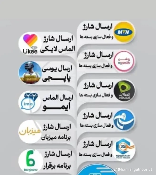 ارسال کردت کارت فعال سازی بسته های اینترنت از ایرا