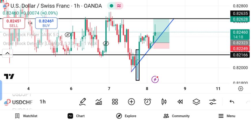 آموزش آنلاین تریدینگ