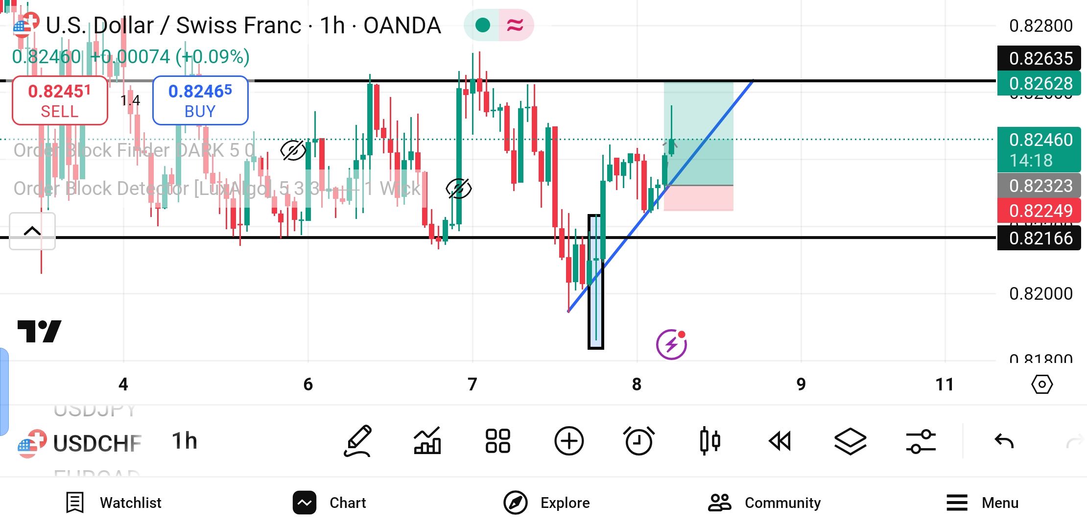 آموزش آنلاین تریدینگ