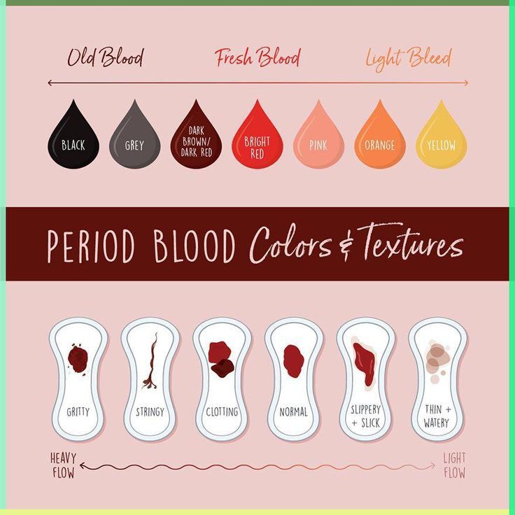 درمان دردها و بی نظمی قاعدگی