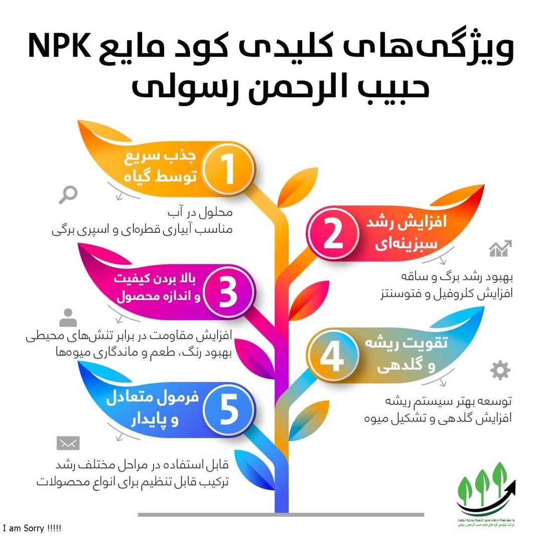 کود نانو npk زیر قیمت