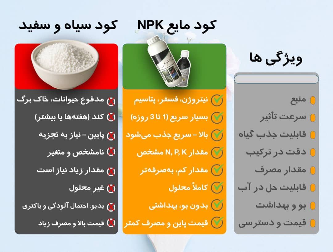 کود نانو npk زیر قیمت