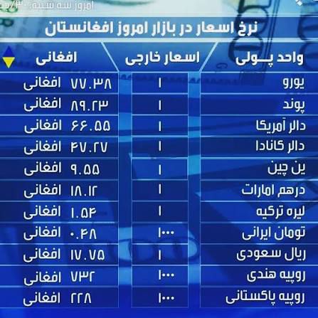 گروپ واتساپ لحظه ای اسعار (نرخ پول )