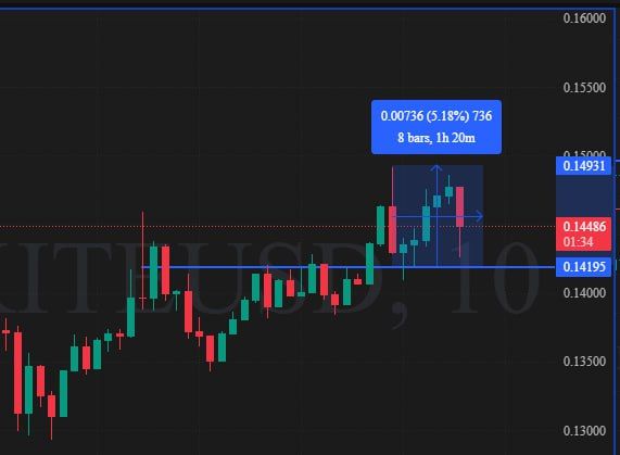 آیا به دنبال درآمد دلار هستن در هر جا که باشن ترید