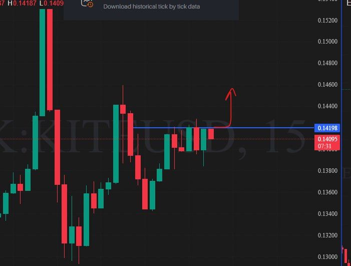 آیا به دنبال درآمد دلار هستن در هر جا که باشن ترید