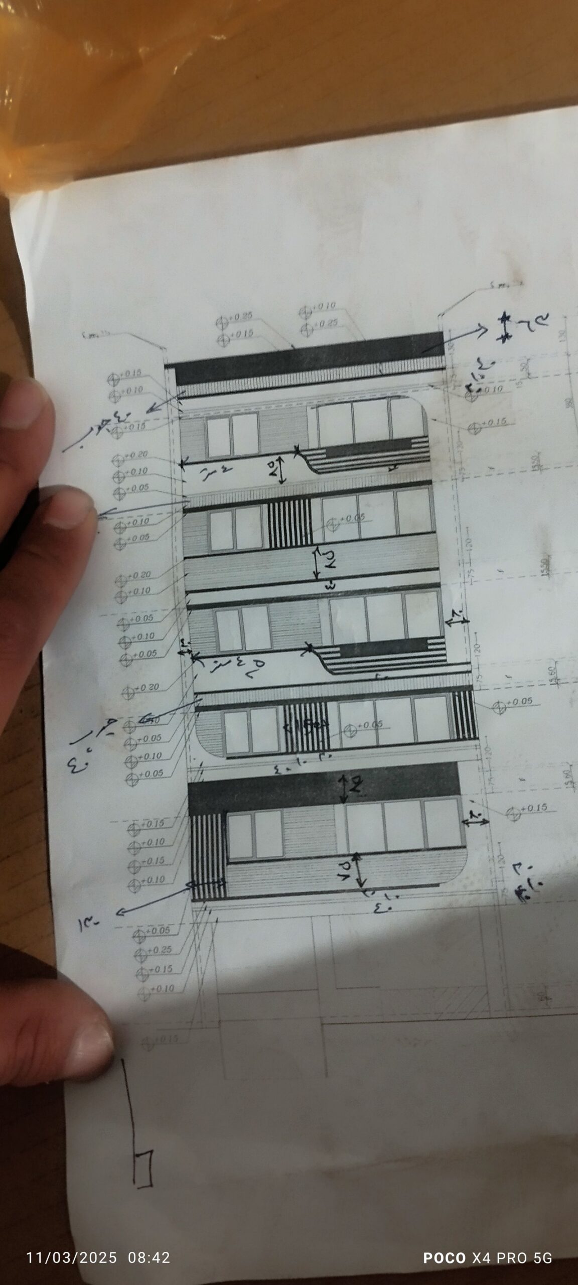 رابیزکاری نیازی