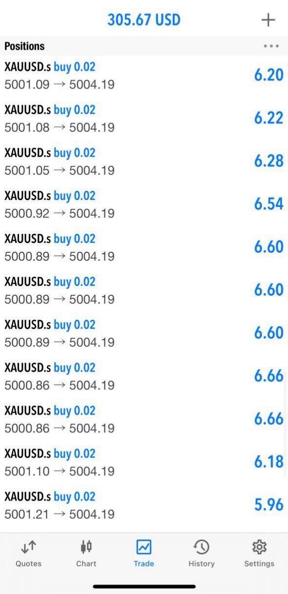 امروز دوشنبه معامله فارکس