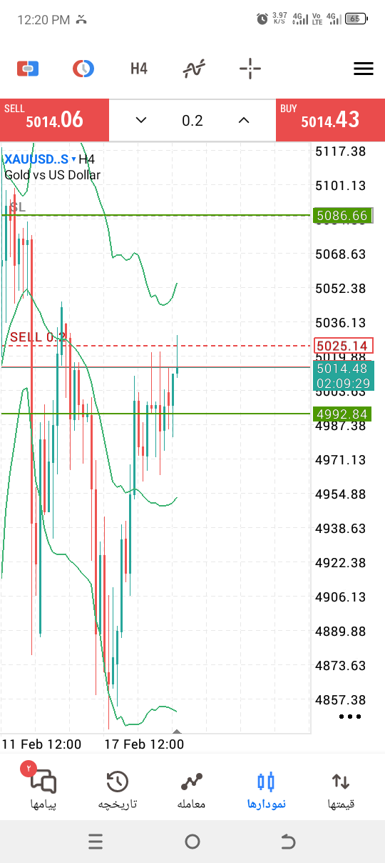 نتیجه امروز جمعه مبارک 12000