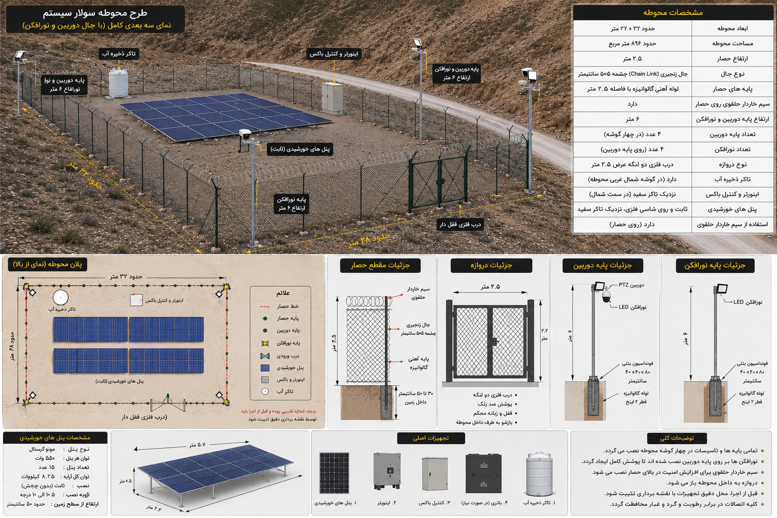 شریک سرمایه گذار