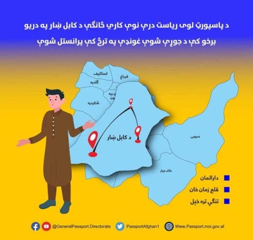 خبر خوش اجرای پاسپورت در ظرف دو الا سه ماه